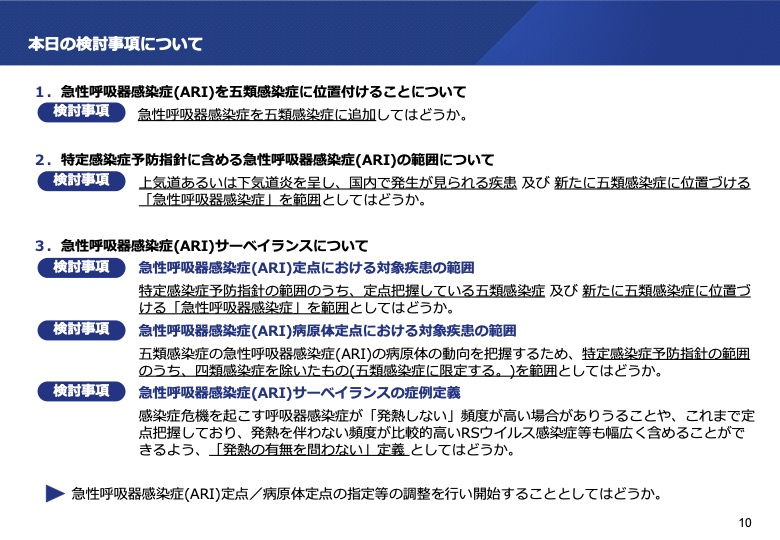 急性呼吸器感染症のリスクがあるのは誰ですか?